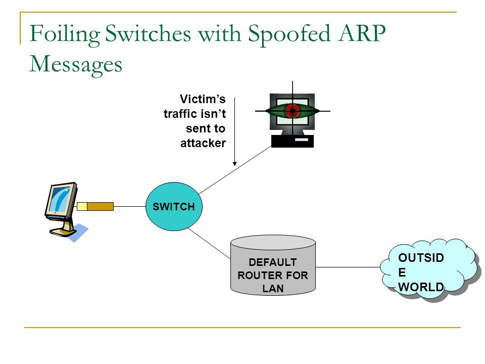 OUTSID E WORLD OUTSID E WORLD Foiling Switches with Spoofed ARP Messages SWITCH DEFAULT ROUTER FOR LAN Victim’s traffic isn’t sent to attacker