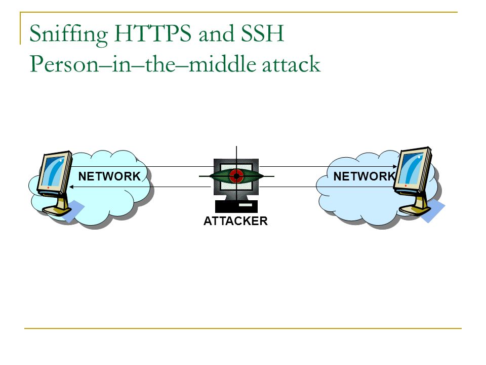 Sniffing HTTPS and SSH Person–in–the–middle attack ATTACKER NETWORK
