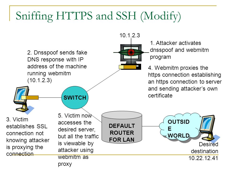 OUTSID E WORLD OUTSID E WORLD Sniffing HTTPS and SSH (Modify) 1.