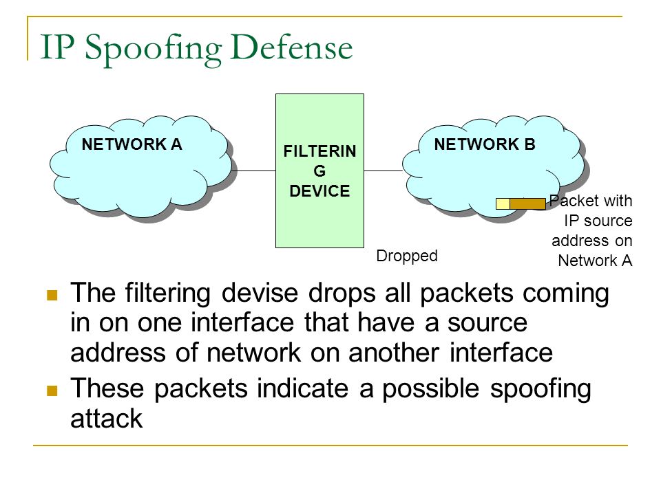 IP Spoofing Defense The filtering devise drops all packets coming in on one interface that have a source address of network on another interface These packets indicate a possible spoofing attack NETWORK B NETWORK A FILTERIN G DEVICE Packet with IP source address on Network A Dropped