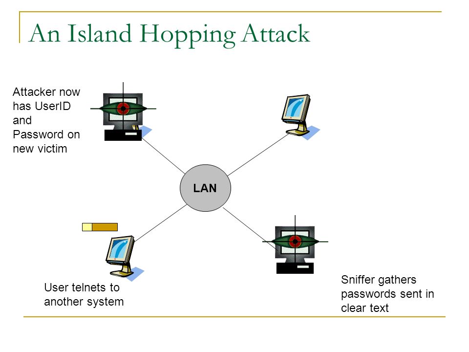An Island Hopping Attack User telnets to another system Sniffer gathers passwords sent in clear text Attacker now has UserID and Password on new victim LAN