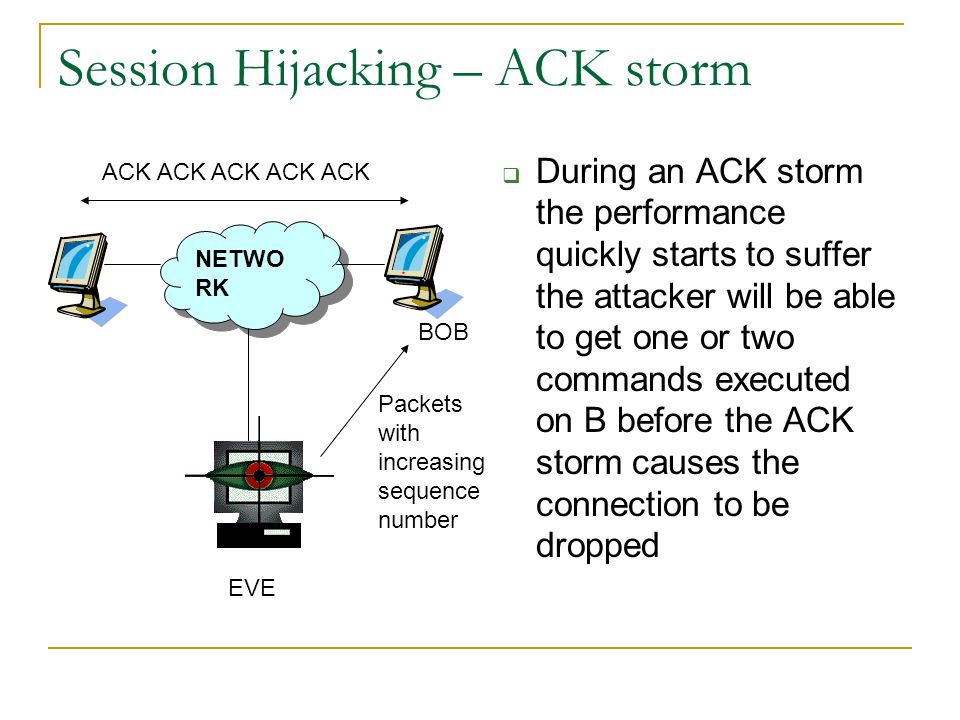 Session Hijacking – ACK storm  During an ACK storm the performance quickly starts to suffer the attacker will be able to get one or two commands executed on B before the ACK storm causes the connection to be dropped NETWO RK EVE BOB ACK ACK ACK ACK ACK Packets with increasing sequence number