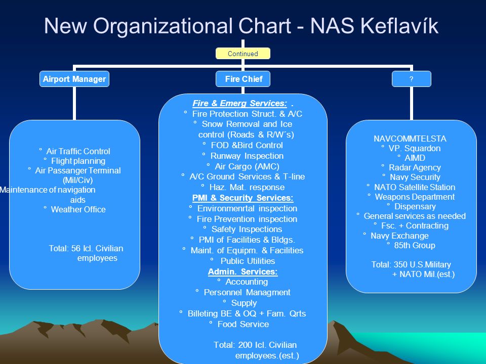 Dispensary Organizational Chart