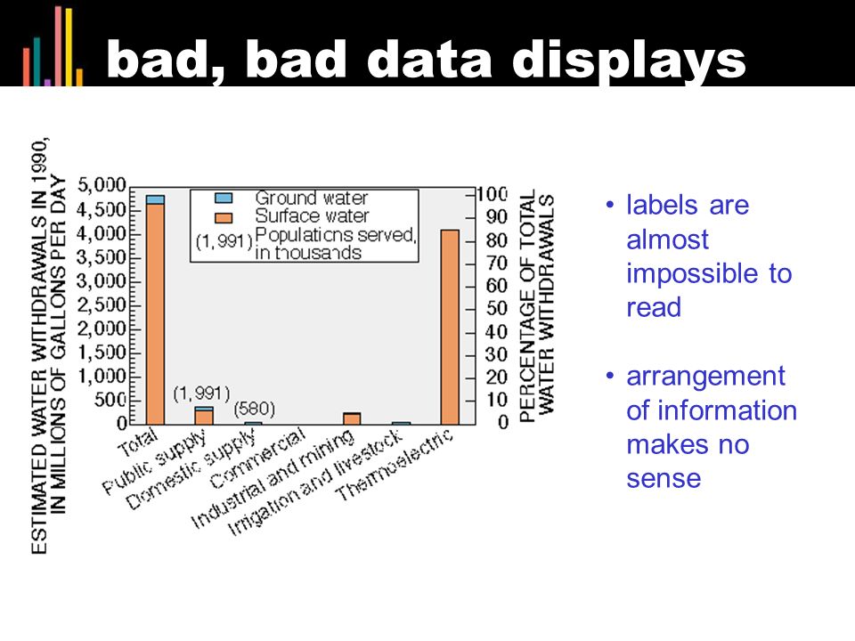 bad, bad data displays labels are almost impossible to read arrangement of information makes no sense