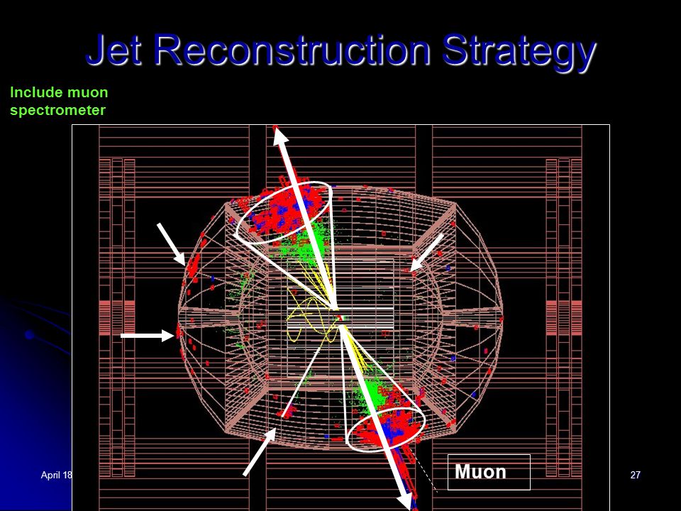 April 18th, 2009TILC09 - Corrado Gatto27 Jet Reconstruction Strategy Muon Include muon spectrometer