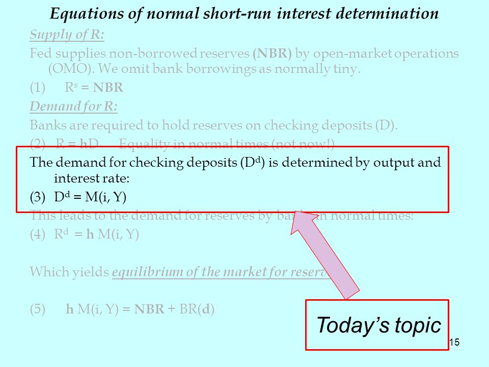 15 Equations of normal short-run interest determination Supply of R: Fed supplies non-borrowed reserves (NBR) by open-market operations (OMO).