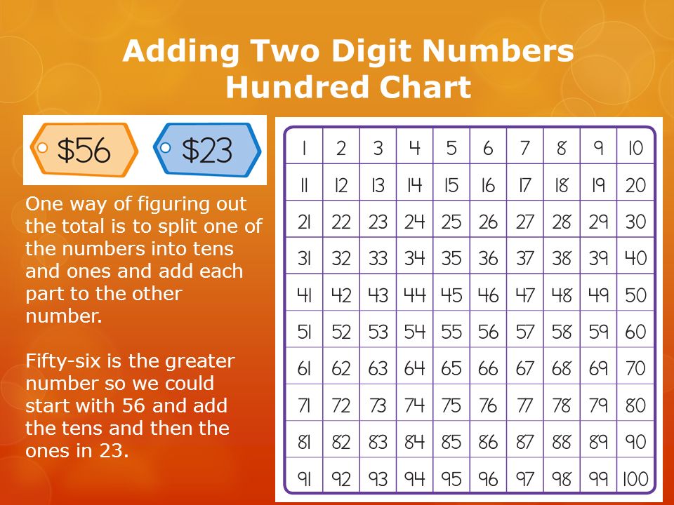 Fifty Number Chart