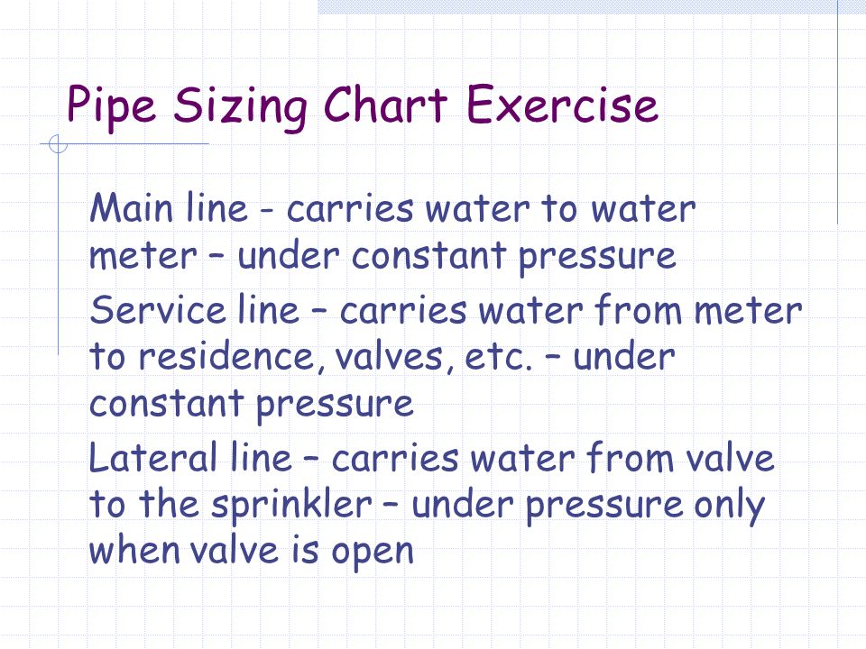 Water Pipe Size Chart