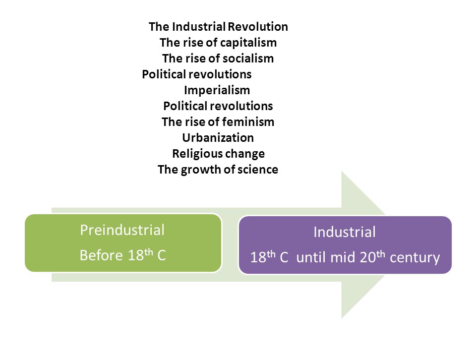 Preindustrial Before 18 th C Industrial 18 th C until mid 20 th century The Industrial Revolution The rise of capitalism The rise of socialism Political revolutions Imperialism Political revolutions The rise of feminism Urbanization Religious change The growth of science