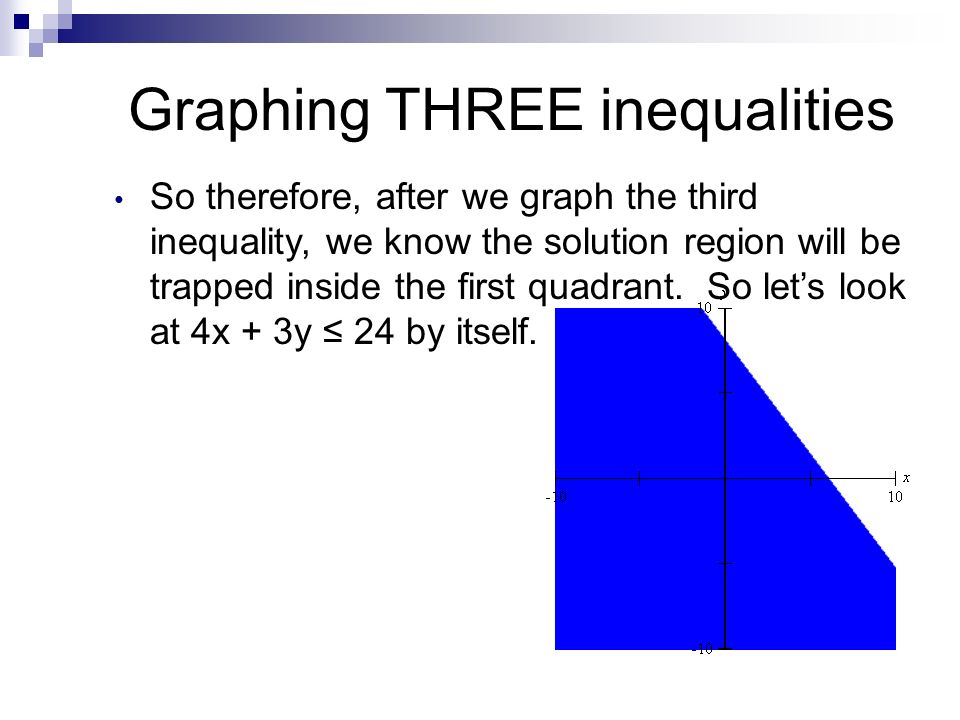 Graphing THREE inequalities Now let’s look at x ≥ 0 and y ≥ 0 together.