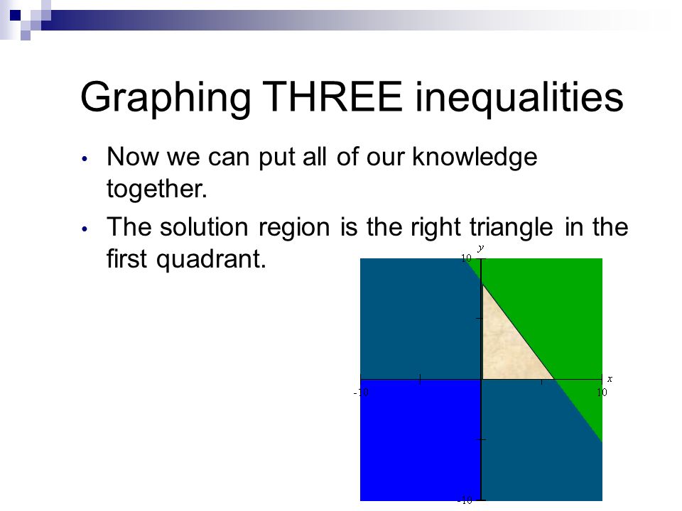 Graphing THREE inequalities So therefore, after we graph the third inequality, we know the solution region will be trapped inside the first quadrant.