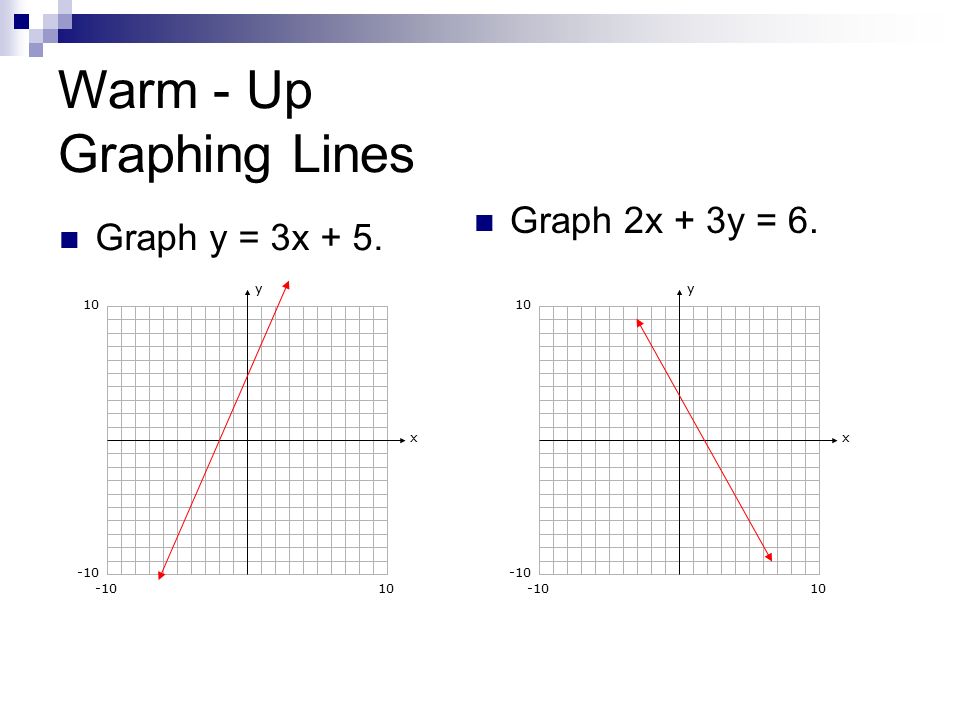 Review -- Graphing a Line 1. Put in y = mx + b form.