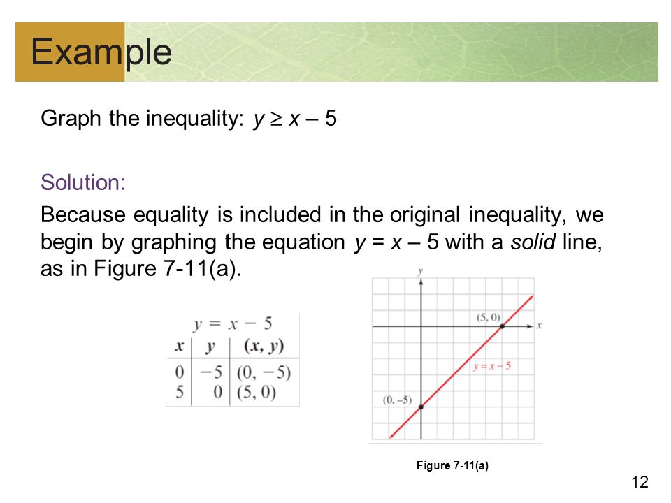Copyright C Cengage Learning All Rights Reserved Systems Of Linear Equations And Inequalities In Two Variables Ppt Download Copyright C Cengage Learning All Rights Reserved Systems Of Linear Equations And Inequalities In Two Variables Ppt Download