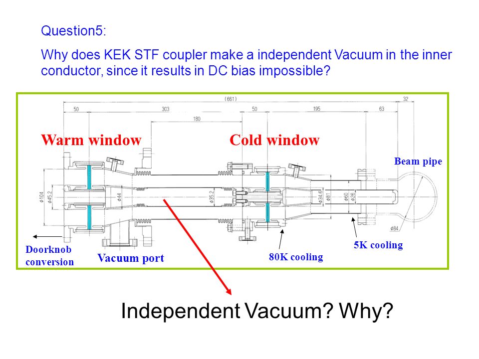 5K cooling 80K cooling Beam pipe Warm window Doorknob conversion Cold window Vacuum port Independent Vacuum.