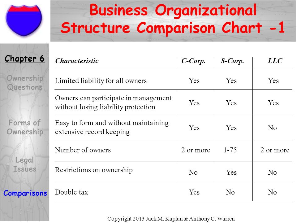 Llc Vs S Corp Comparison Chart