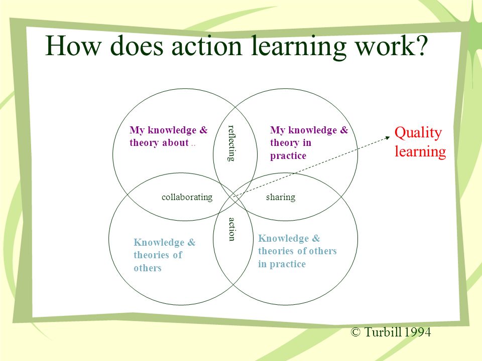 action learning process steps action learning steps