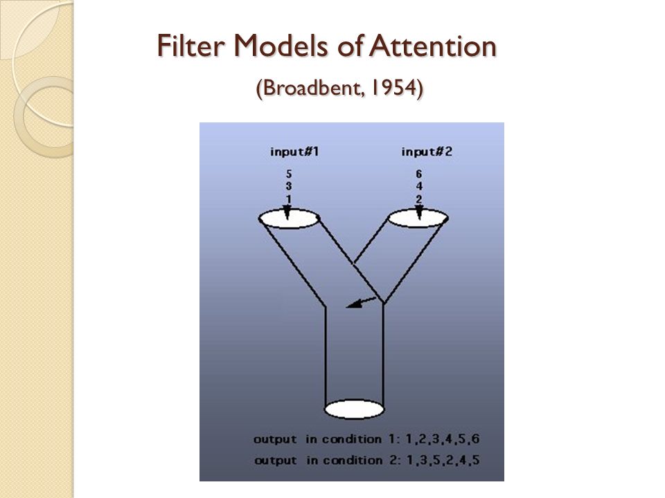 Filter Models of Attention (Broadbent, 1954) Filter Models of Attention (Broadbent, 1954)