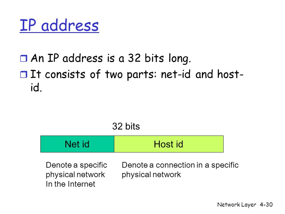 Network Layer4-30 IP address r An IP address is a 32 bits long.