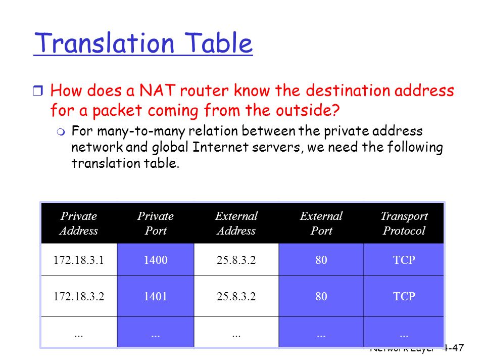 Network Layer4-47 Translation Table r How does a NAT router know the destination address for a packet coming from the outside.