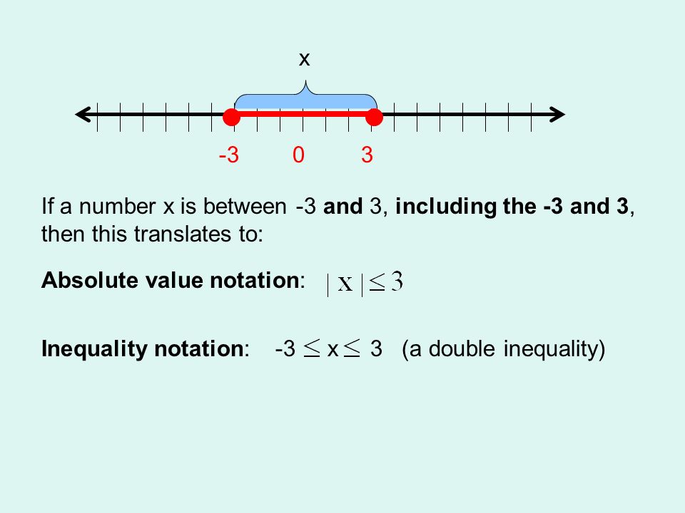 -33 0 x If a number x is between -3 and 3, including the -3 and 3, then this translates to: Inequality notation: -3 x 3 (a double inequality) Absolute value notation: