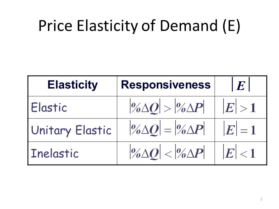 Elasticity and Demand. Price Elasticity of Demand (E) P & Q are inversely  related by the law of demand so E is always negative – The larger the  absolute. - ppt download