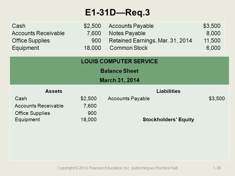 chapter 1 demonstration problems accounting and the business environment copyright c 2014 pearson education inc publishing as prentice hall ppt download sample of a balance sheet for small sworn assets liabilities form deped