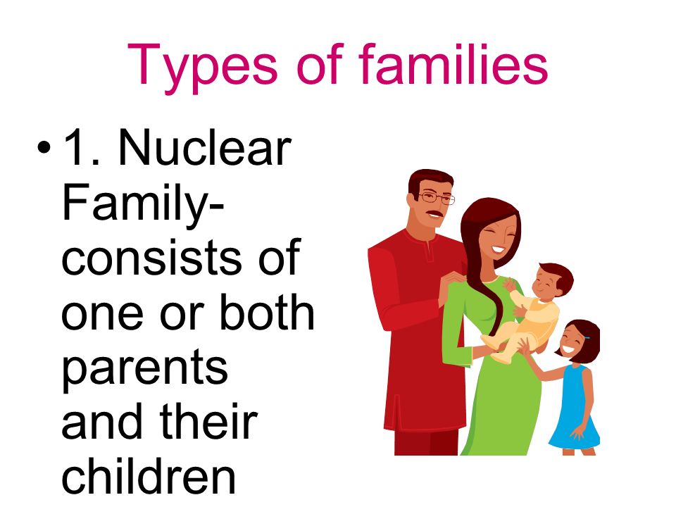 Types of families 1. Nuclear Family- consists of one or both parents and their children