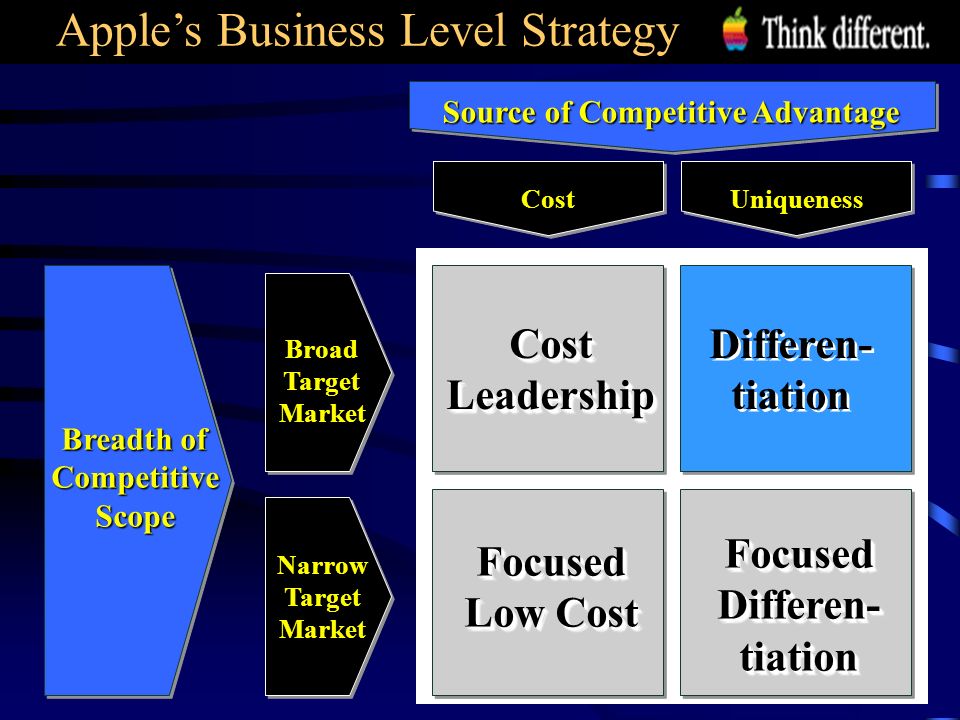 apple inc competitive strategy