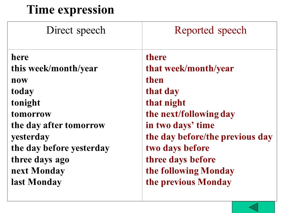 Tonight предложение. Reported Speech таблица. Репортед спич в английском языке. Time expressions в английском языке. Таблица direct and reported Speech.