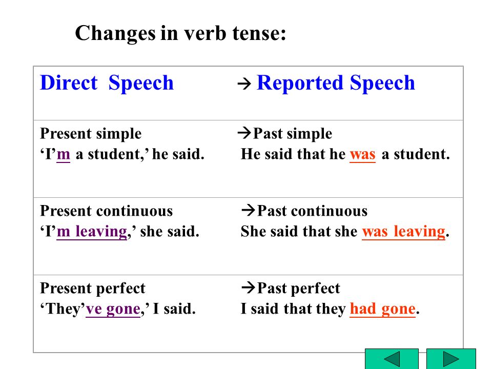 Reported speech present. Direct indirect Speech past simple. Past Continuous в косвенной речи. Past perfect reported Speech. Reported Speech present simple.