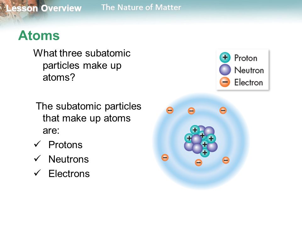 Lesson Overview Lesson Overview The Nature of Matter Chapter 2 The ...