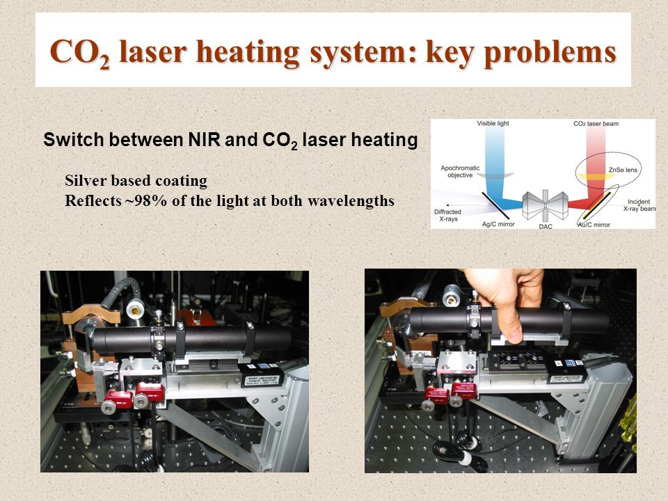 CO 2 laser heating system: key problems Switch between NIR and CO 2 laser heating Silver based coating Reflects ~98% of the light at both wavelengths