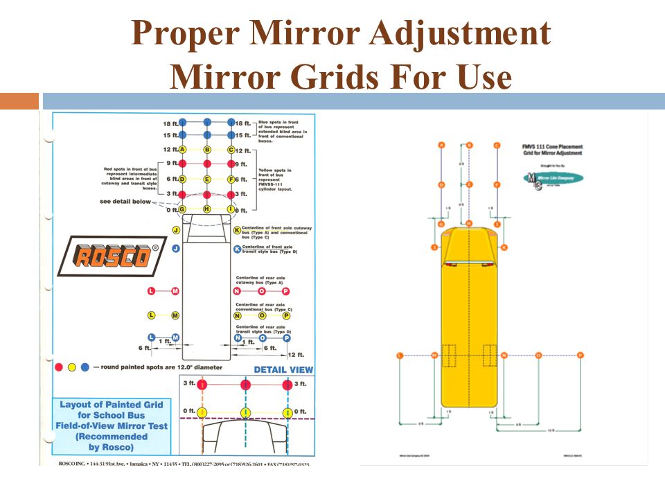 Proper Mirror Adjustment Mirror Grids For Use