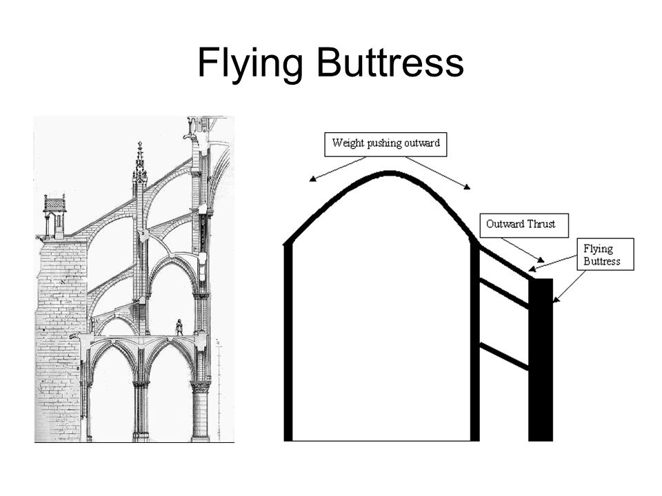 flying buttress diagram