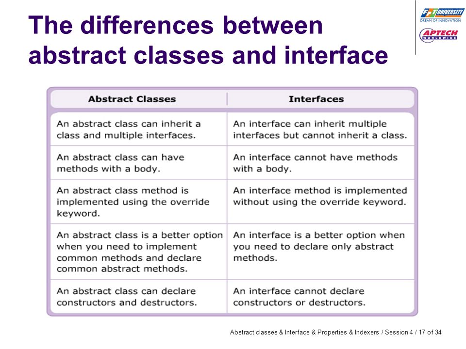 Difference between Abstract Class and Interface in Java