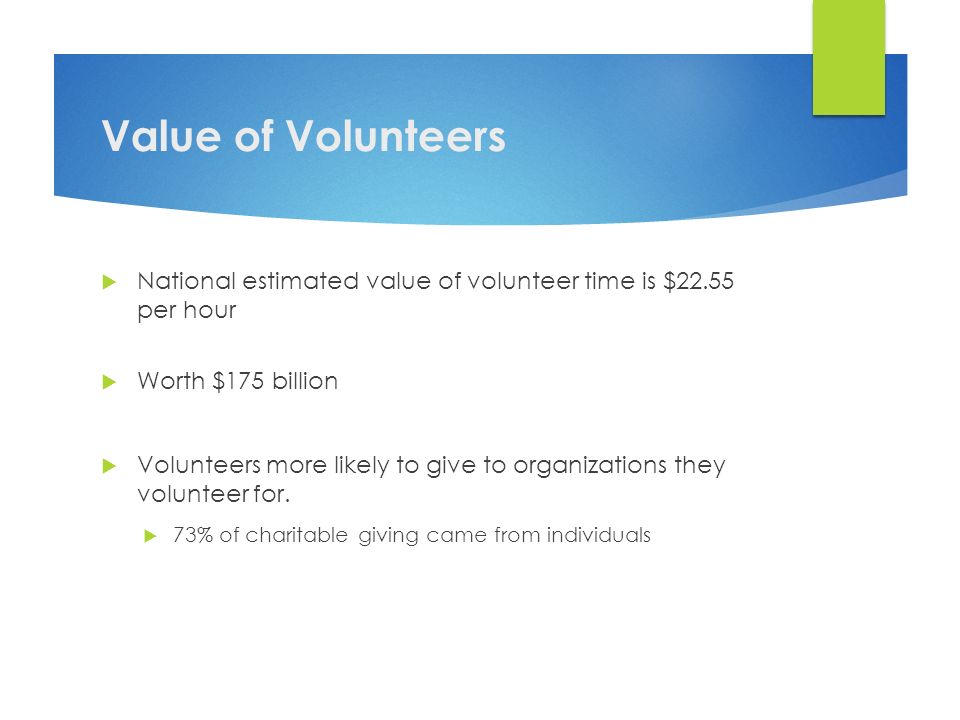 Value of Volunteers  National estimated value of volunteer time is $22.55 per hour  Worth $175 billion  Volunteers more likely to give to organizations they volunteer for.