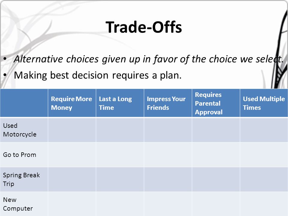 Trade-Offs Alternative choices given up in favor of the choice we select.