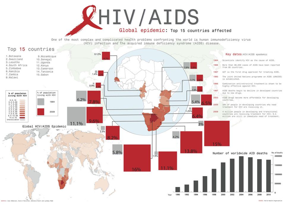 World s problem. HIV World. AIDS statistics. HIV in World. HIV statistics in the World 2021.
