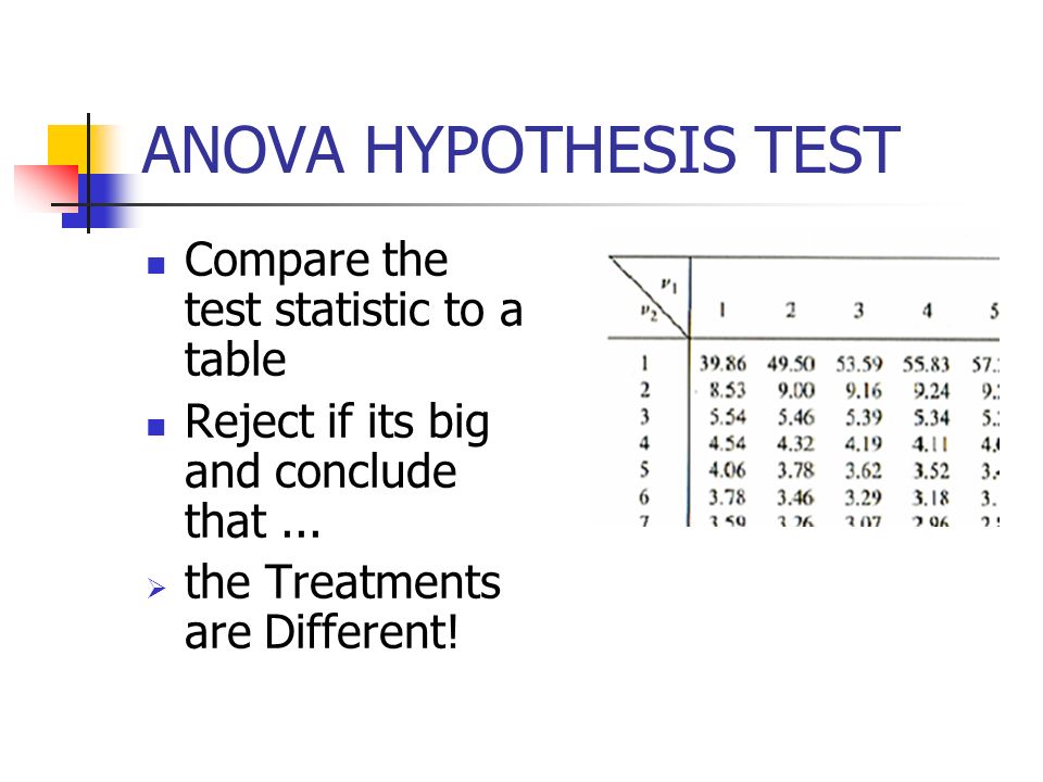 ANOVA HYPOTHESIS TEST Compare the test statistic to a table Reject if its big and conclude that...