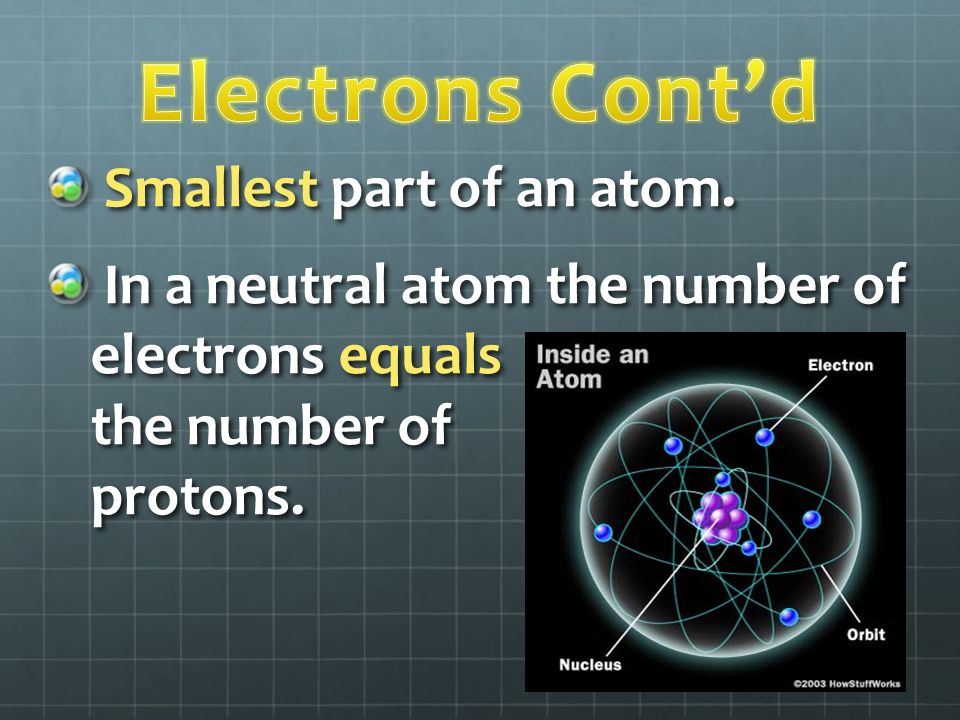 Smallest part of an atom. Smallest part of an atom.