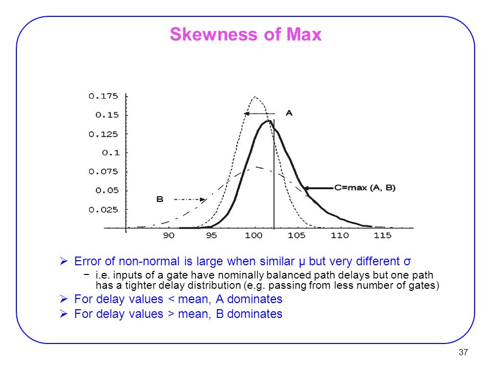 Skewness of Max  Error of non-normal is large when similar µ but very different σ −i.e.