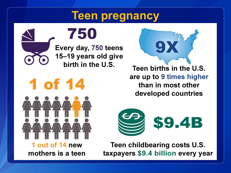 Cdc Teen Pregnancy