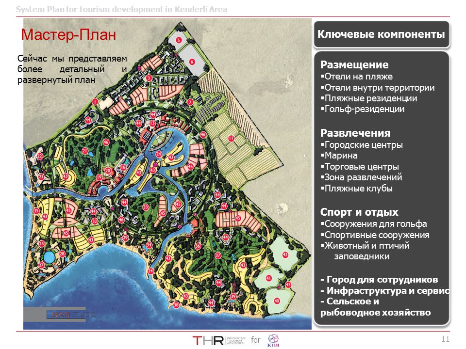 Схема тер планирования киров мастер план 2025