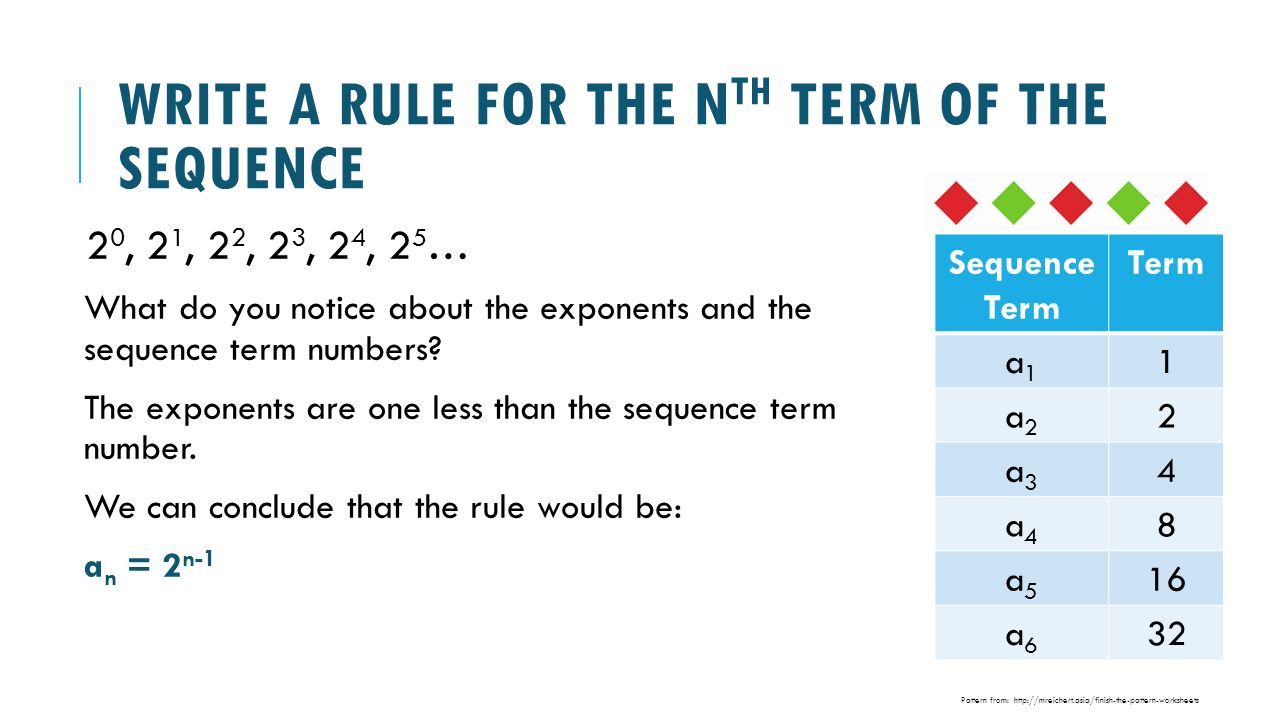 WRITE A RULE FOR THE N TH TERM OF THE SEQUENCE 2 0, 2 1, 2 2, 2 3, 2 4, 2 5 … What do you notice about the exponents and the sequence term numbers.