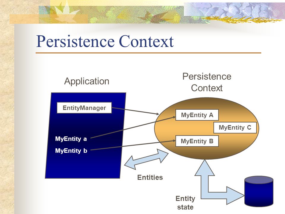 Persistence context. Hibernate Persistence context. Контекст это. Persistence context java.