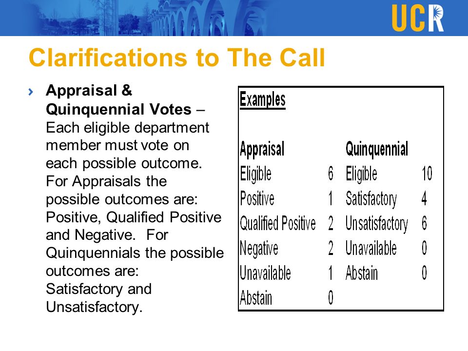 Clarifications to The Call Appraisal & Quinquennial Votes – Each eligible department member must vote on each possible outcome.