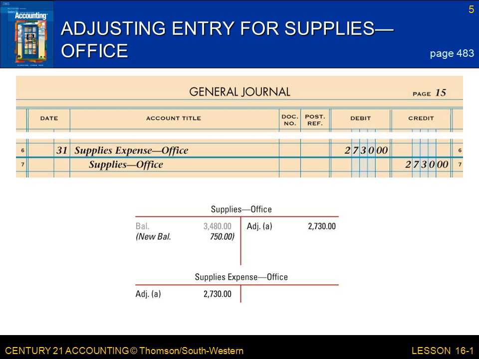 CENTURY 21 ACCOUNTING © Thomson/South-Western 5 LESSON 16-1 ADJUSTING ENTRY FOR SUPPLIES— OFFICE page 483