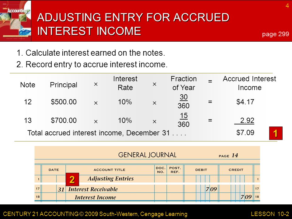CENTURY 21 ACCOUNTING © 2009 South-Western, Cengage Learning 4 LESSON 10-2 Principal Interest Rate Fraction of Year = Accrued Interest Income ×× Note $ % =$4.17 ×× 12 $ % = 2.92 ×× 13 1.Calculate interest earned on the notes.