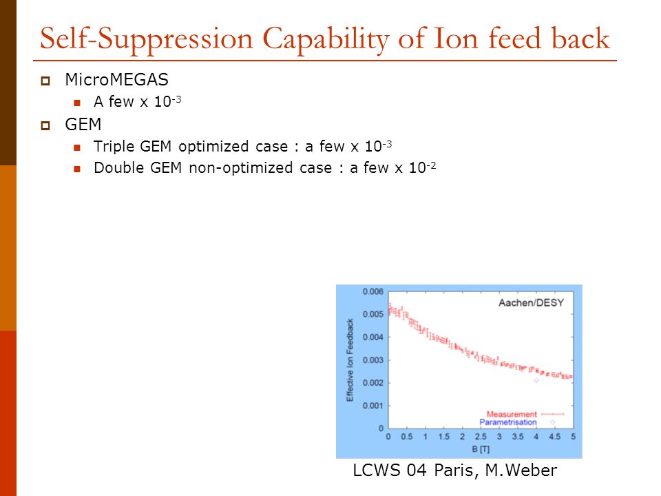 Self-Suppression Capability of Ion feed back  MicroMEGAS A few x  GEM Triple GEM optimized case : a few x Double GEM non-optimized case : a few x LCWS 04 Paris, M.Weber