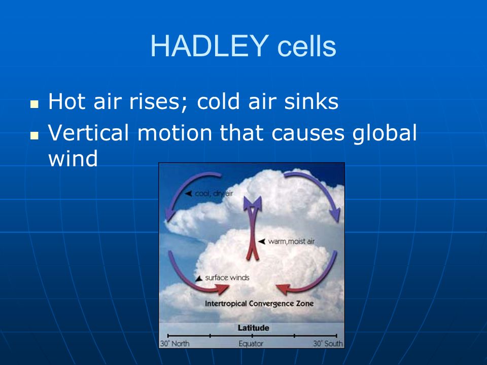Global Winds Chapter17 Formation Of Wind Warmer Air Less